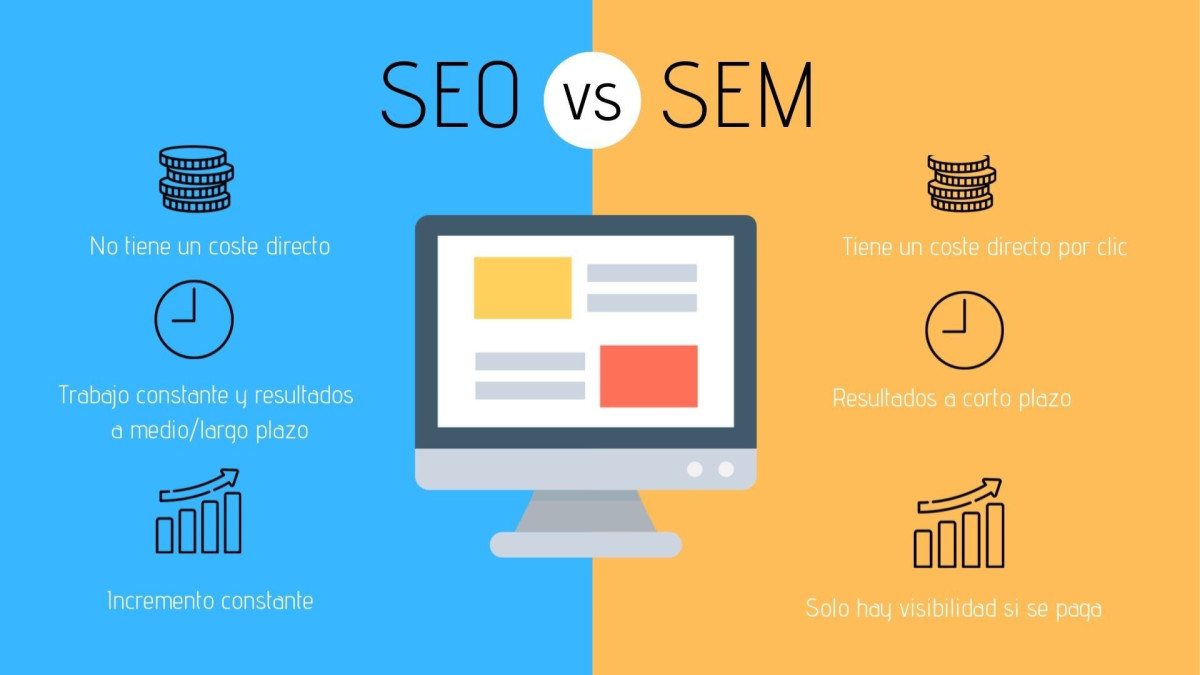 Marketing SEO y SEM